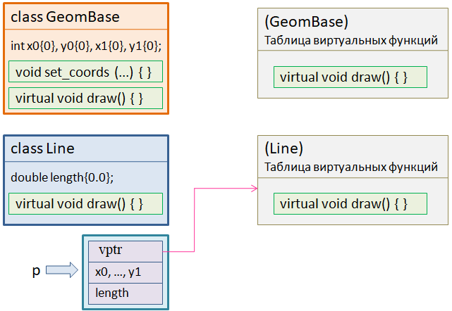 Перегрузка операторов в языке C++