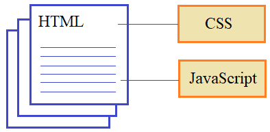 Extends Base and Url_For - Python and Flask #3 