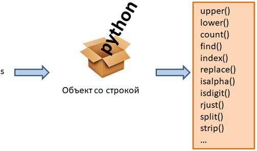 Усиление привлекательности профиля