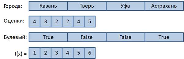 13. Списки - операторы и функции работы с ними | Python для начинающих